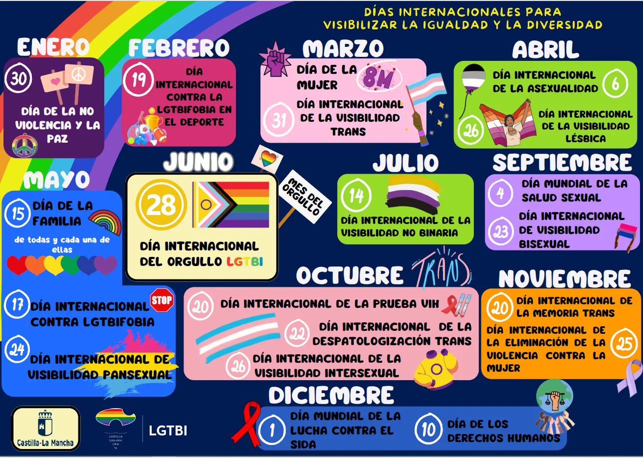 Días Internacionales LGTBI